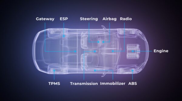UltraDiag - Image 3
